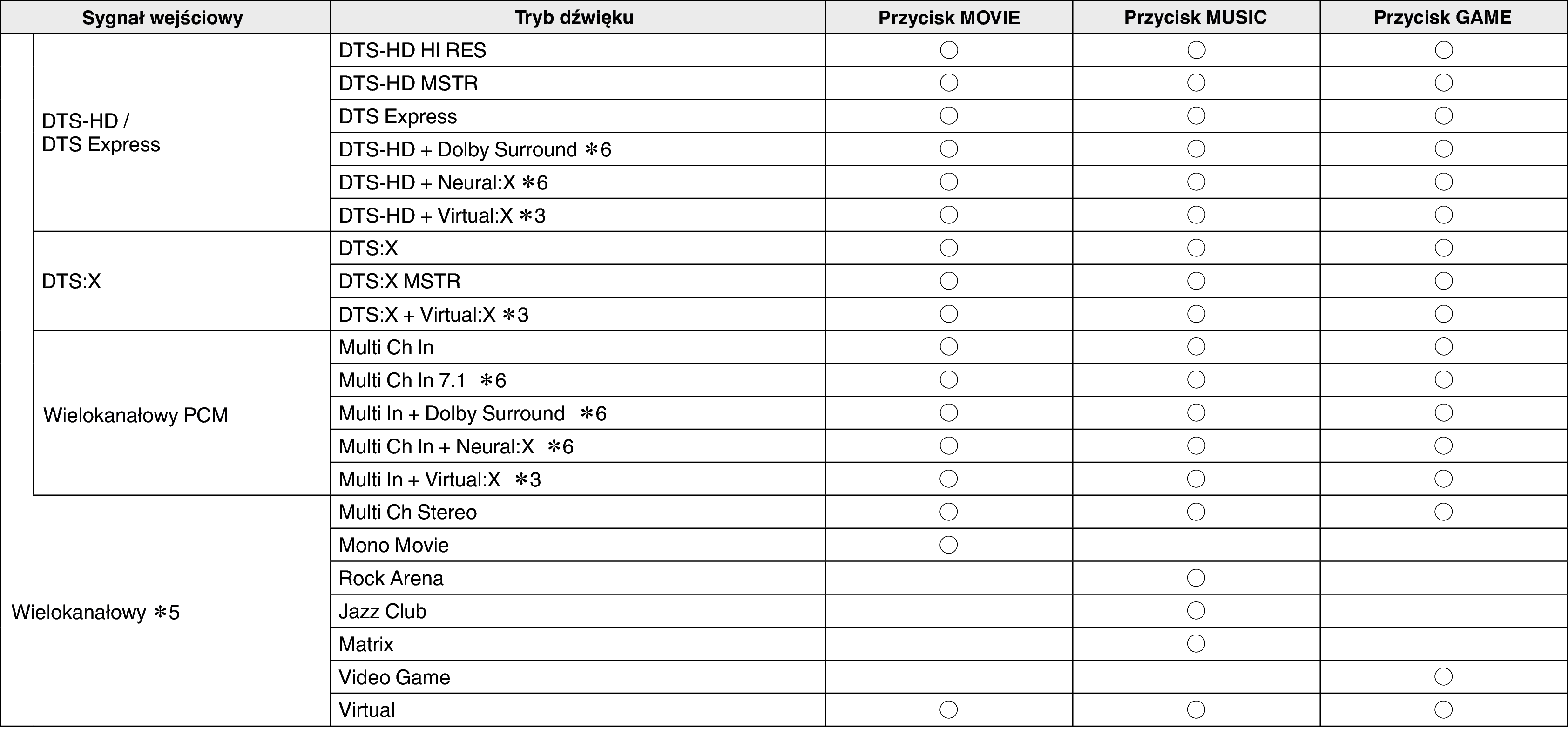 Pict Soundmode3 X34